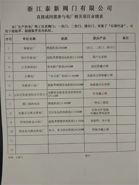 电站阀还在高价选择进口的优质国产电站阀就在泰新